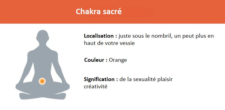 Représentation du chakra sacré 