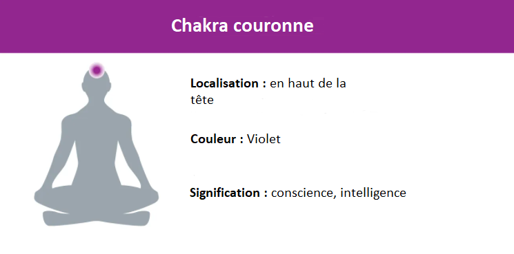 représentation chakra couronne