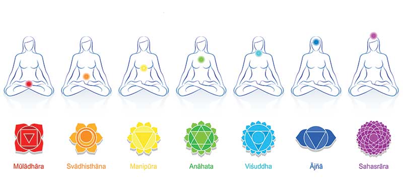 les 7 chakras 